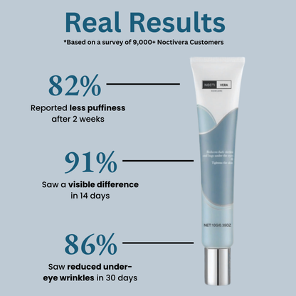 Restoring Eye Contour Cream